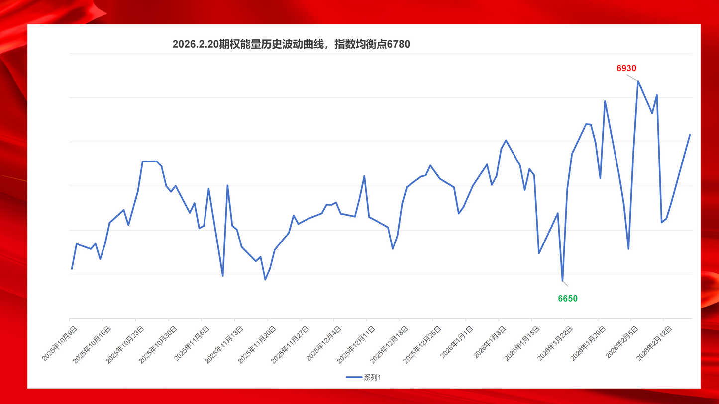 2026年2月20日美股标普500指数期权操作预测