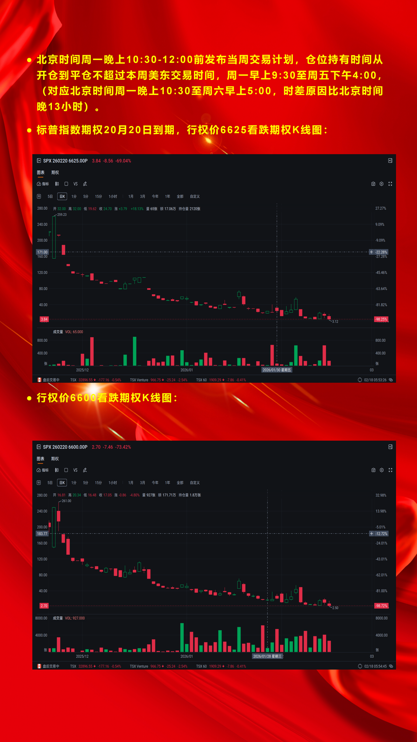 2026年2月20日美股标普500指数期权操作预测