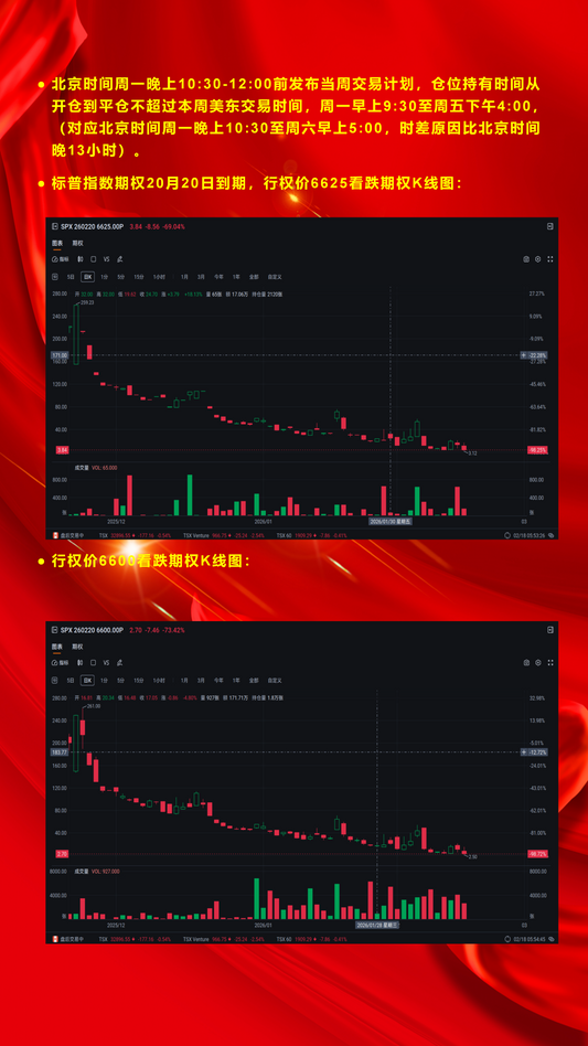 2026年2月20日美股标普500指数期权操作预测